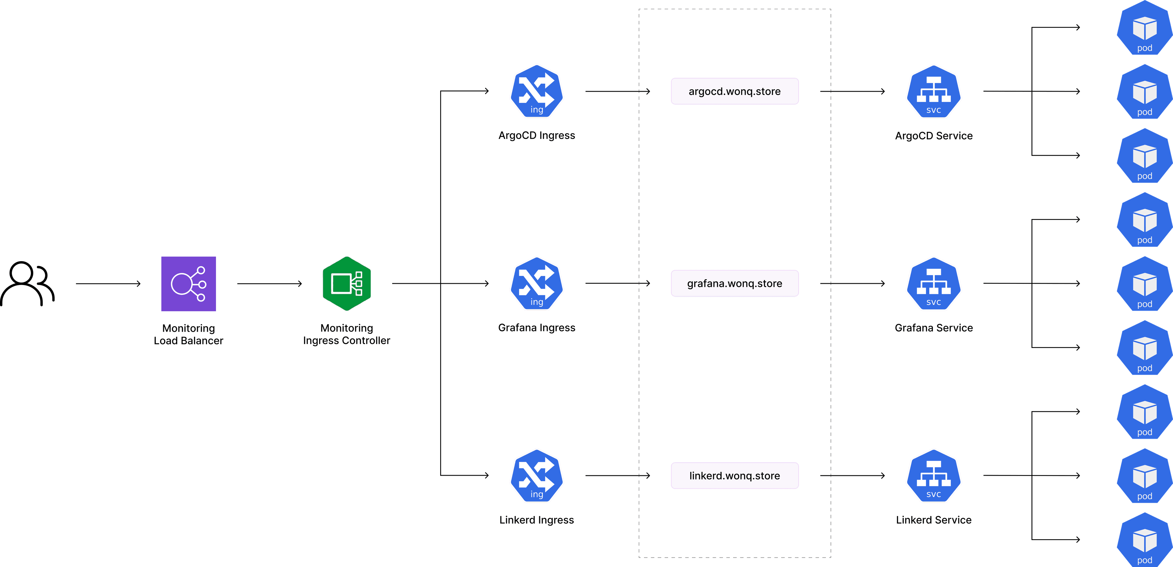 운영 환경 모니터링 구성